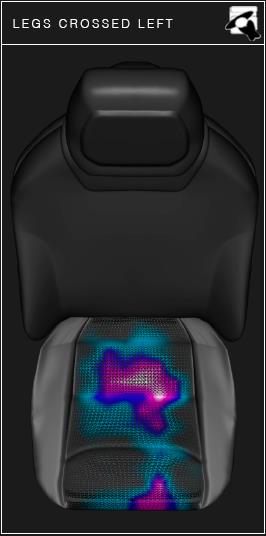 BeBop Sensors Occupant Classification System for Automotive Market - Seat Legs Crossed