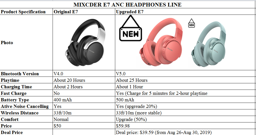 Mixcder E7 Comparison Chart Photo