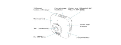 Nico360 Features