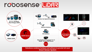 RoboSense Smart LiDAR Sensor System