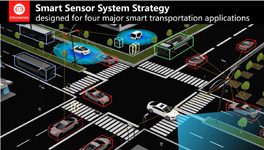 RoboSense Smart Sensor System Strategy