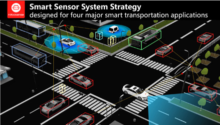 RoboSense Smart Sensor System Strategy