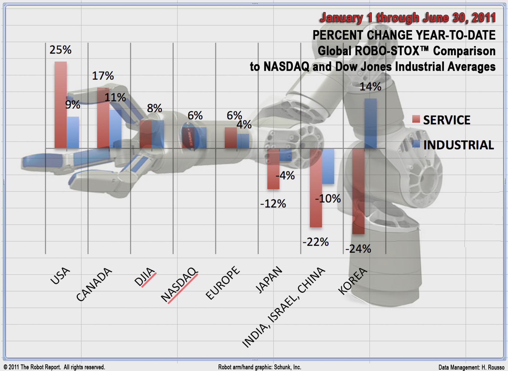 RoboStox Chart