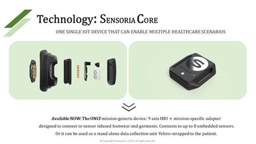Sensoria Core Technology