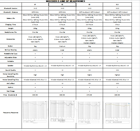 Mixcder E7, E8, E9, and E10 Comparison Chart - Sept 2019