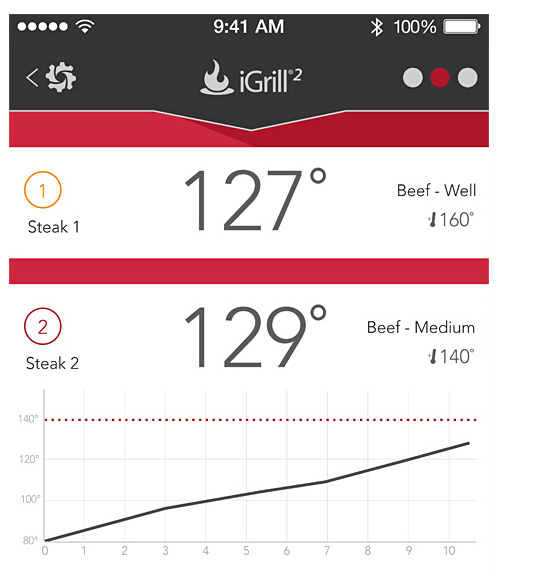 InStyle Magazine on iGrill2: Turn Your Smartphone into a Sous Chef by Katie Donbavand